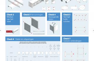 Checklist goed en veilig verzinken