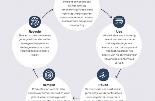 Infografieken