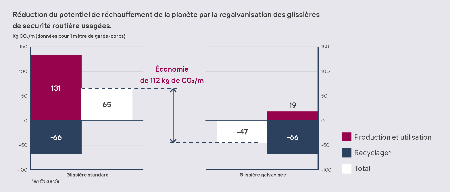 Construction circulaire